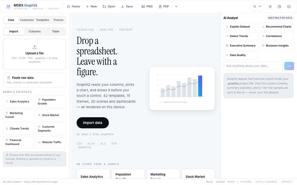 MSRX GraphIQ on its live site