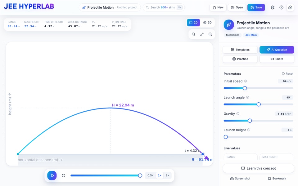 JEE HyperLab on its live site